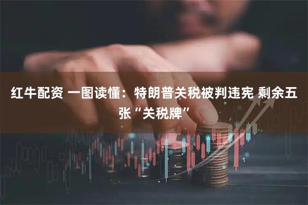 红牛配资 一图读懂：特朗普关税被判违宪 剩余五张“关税牌”